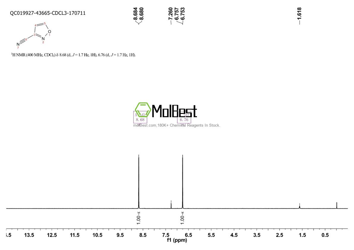Physical sample testing spectrum (NMR) of 68776-57-8