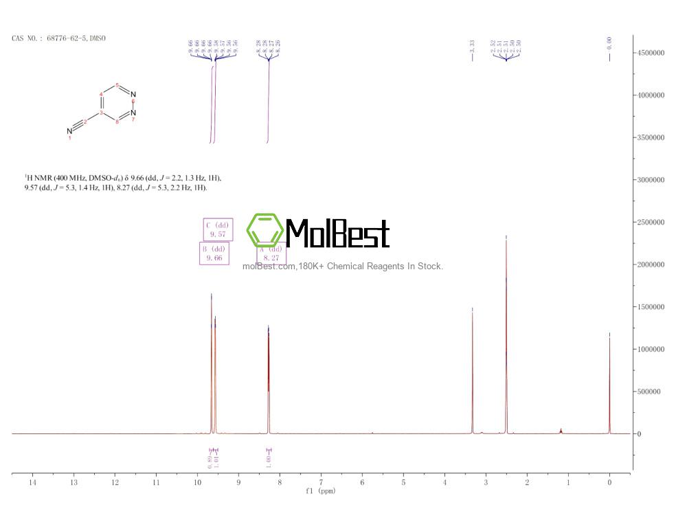 Physical sample testing spectrum (NMR) of 68776-62-5