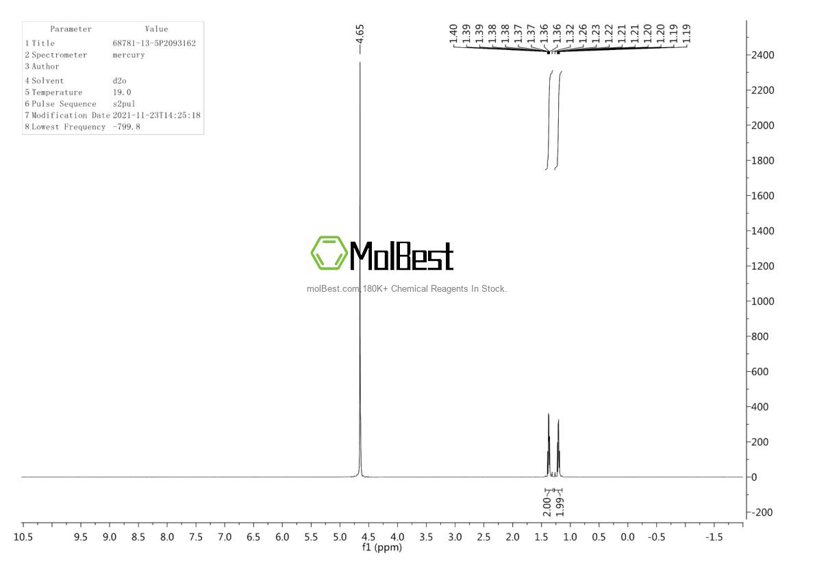 Physical sample testing spectrum (NMR) of 68781-13-5