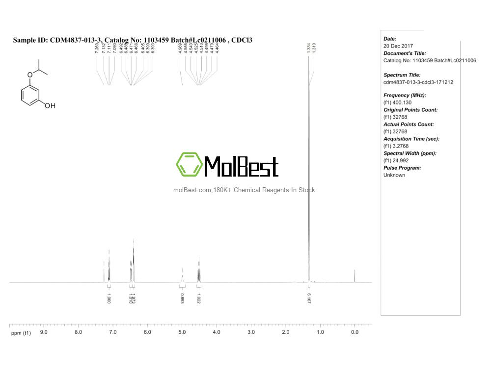 Physical sample testing spectrum (NMR) of 68792-12-1