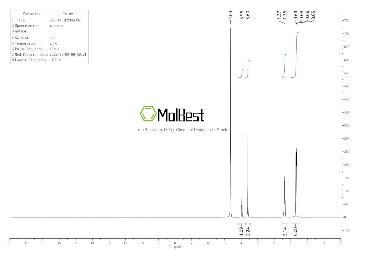 Physical sample testing spectrum (NMR) of 688-13-1