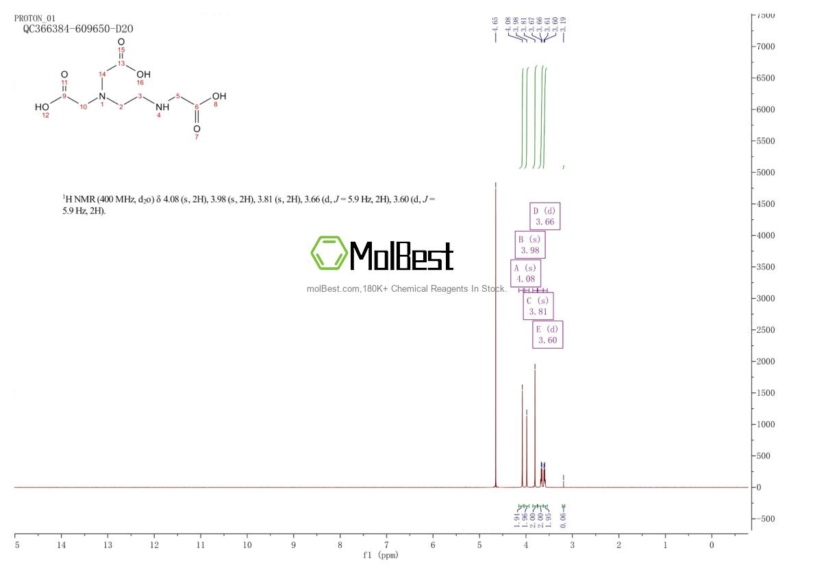 Physical sample testing spectrum (NMR) of 688-57-3