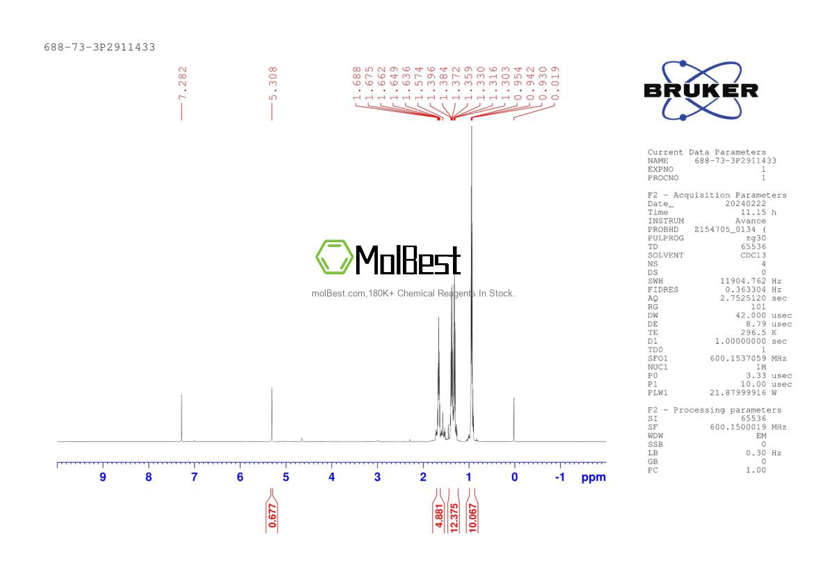 Physical sample testing spectrum (NMR) of 688-73-3