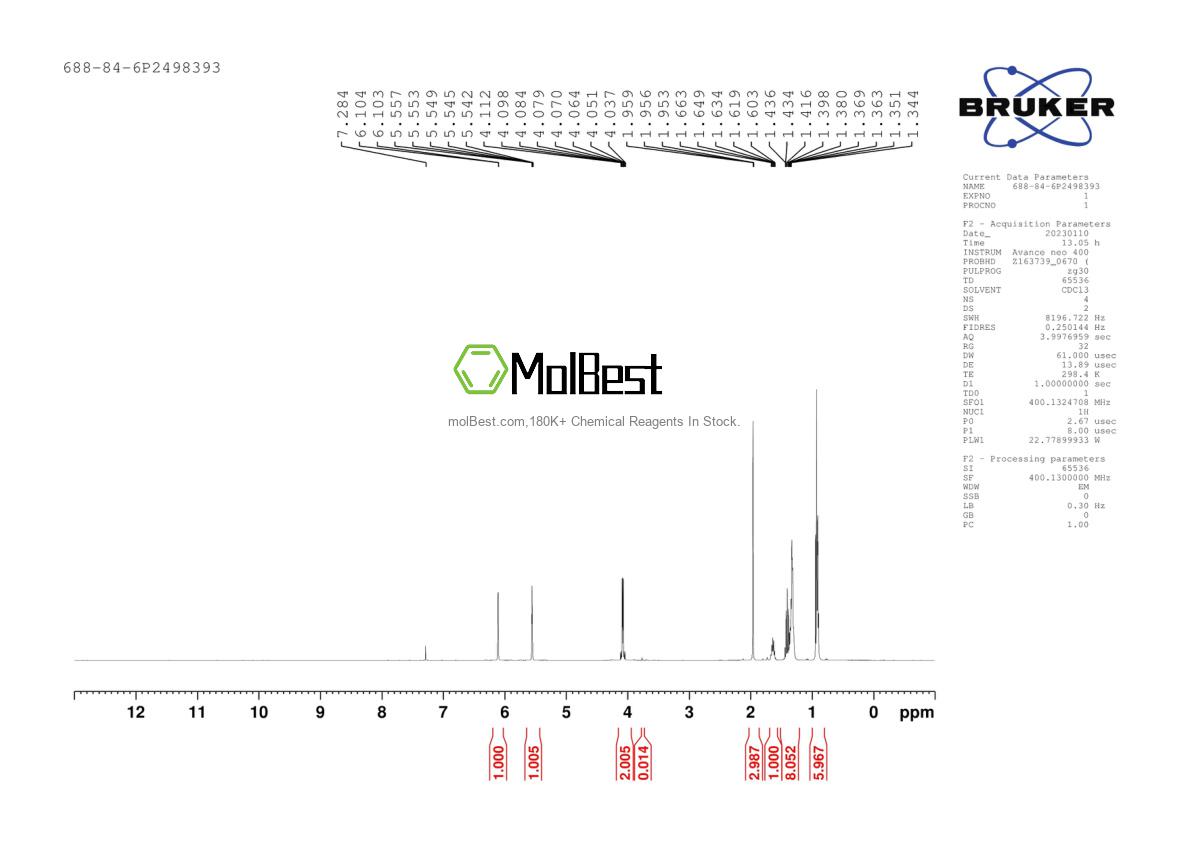 Physical sample testing spectrum (NMR) of 688-84-6