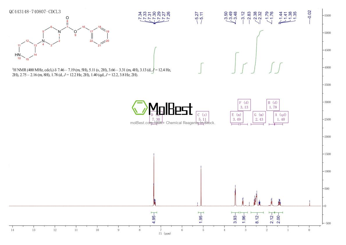 Physical sample testing spectrum (NMR) of 688020-80-6