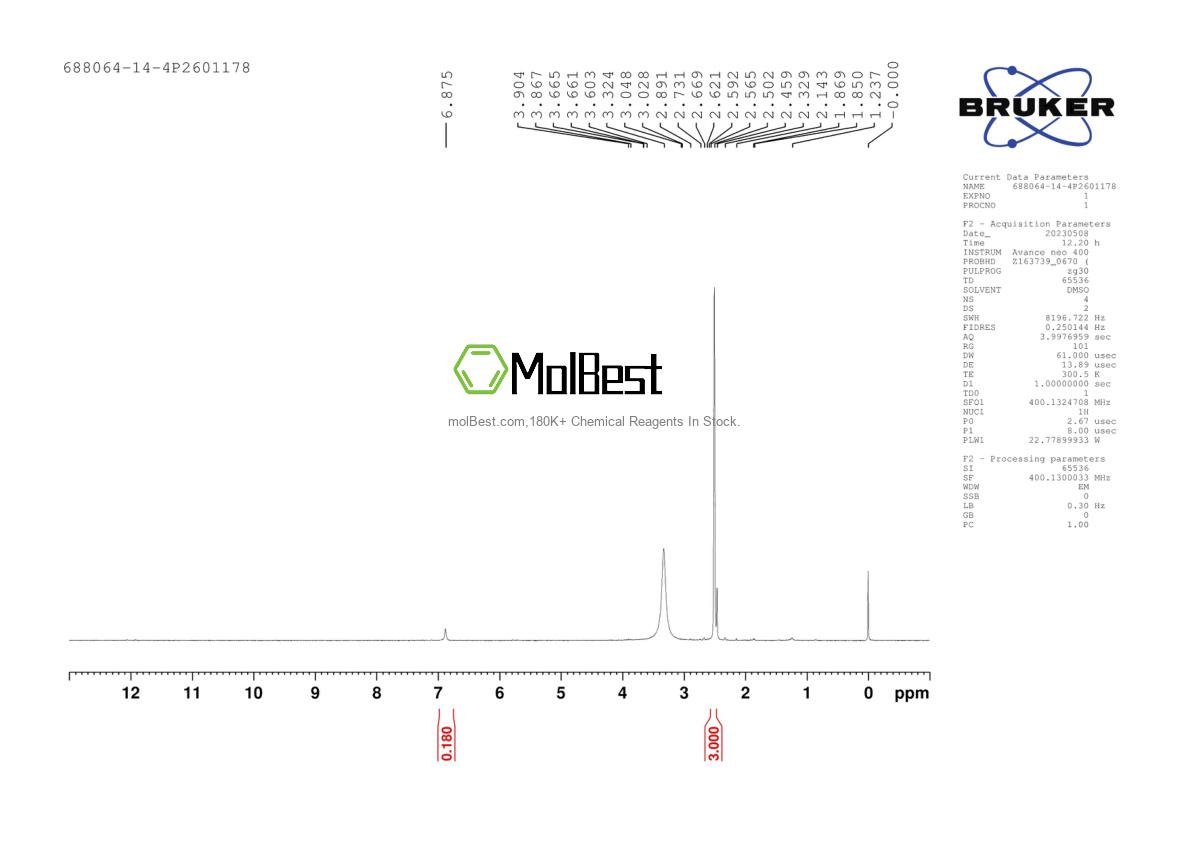 Physical sample testing spectrum (NMR) of 688064-14-4