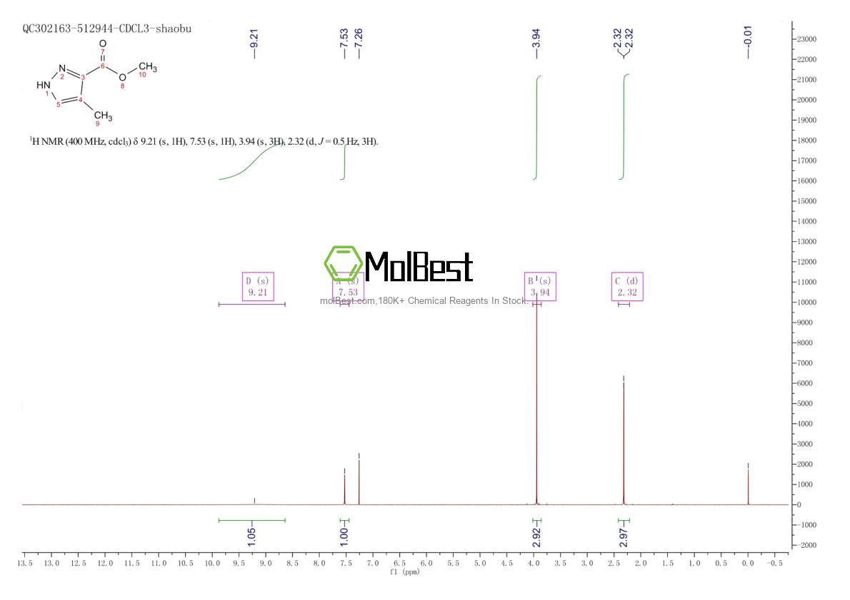 Physical sample testing spectrum (NMR) of 68809-58-5