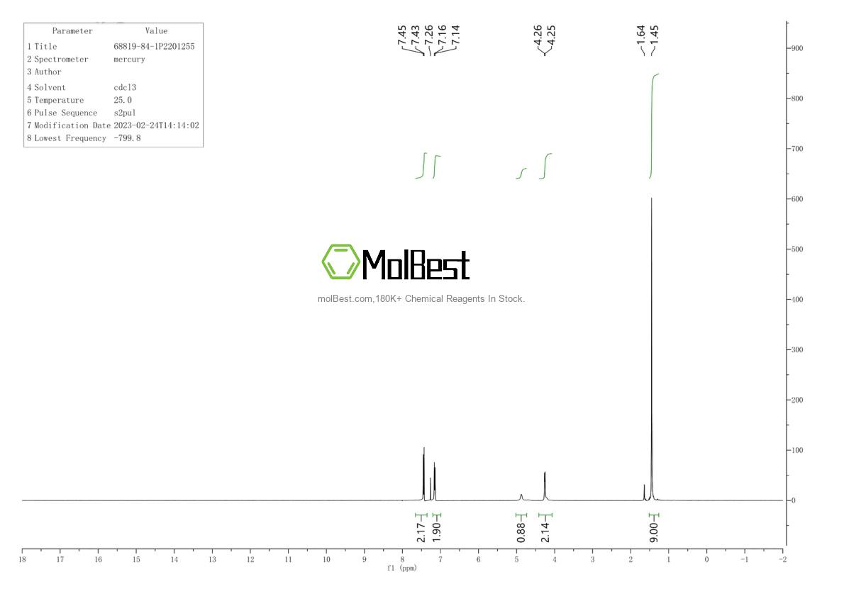Physical sample testing spectrum (NMR) of 68819-84-1