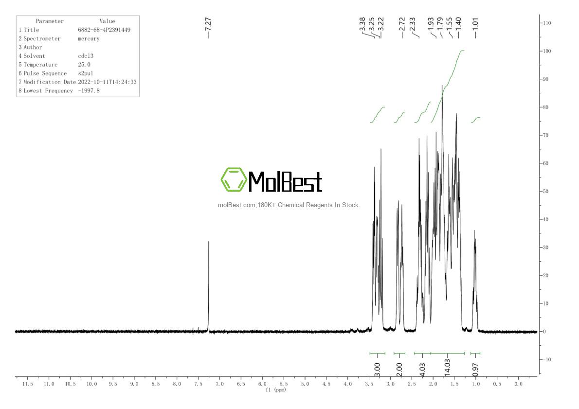 Physical sample testing spectrum (NMR) of 6882-68-4