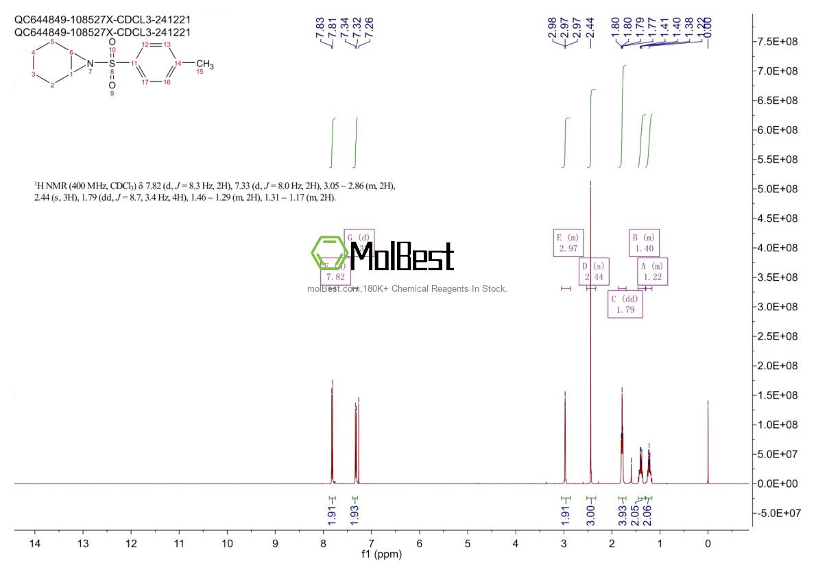 Physical sample testing spectrum (NMR) of 68820-12-2