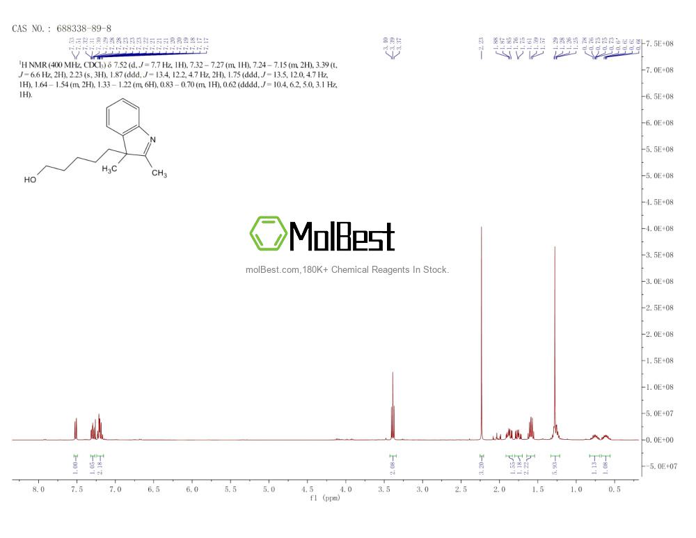 Physical sample testing spectrum (NMR) of 688338-89-8