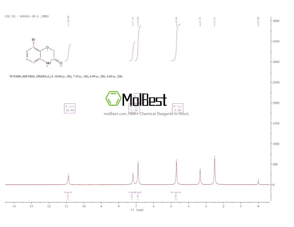 Physical sample testing spectrum (NMR) of 688363-48-6