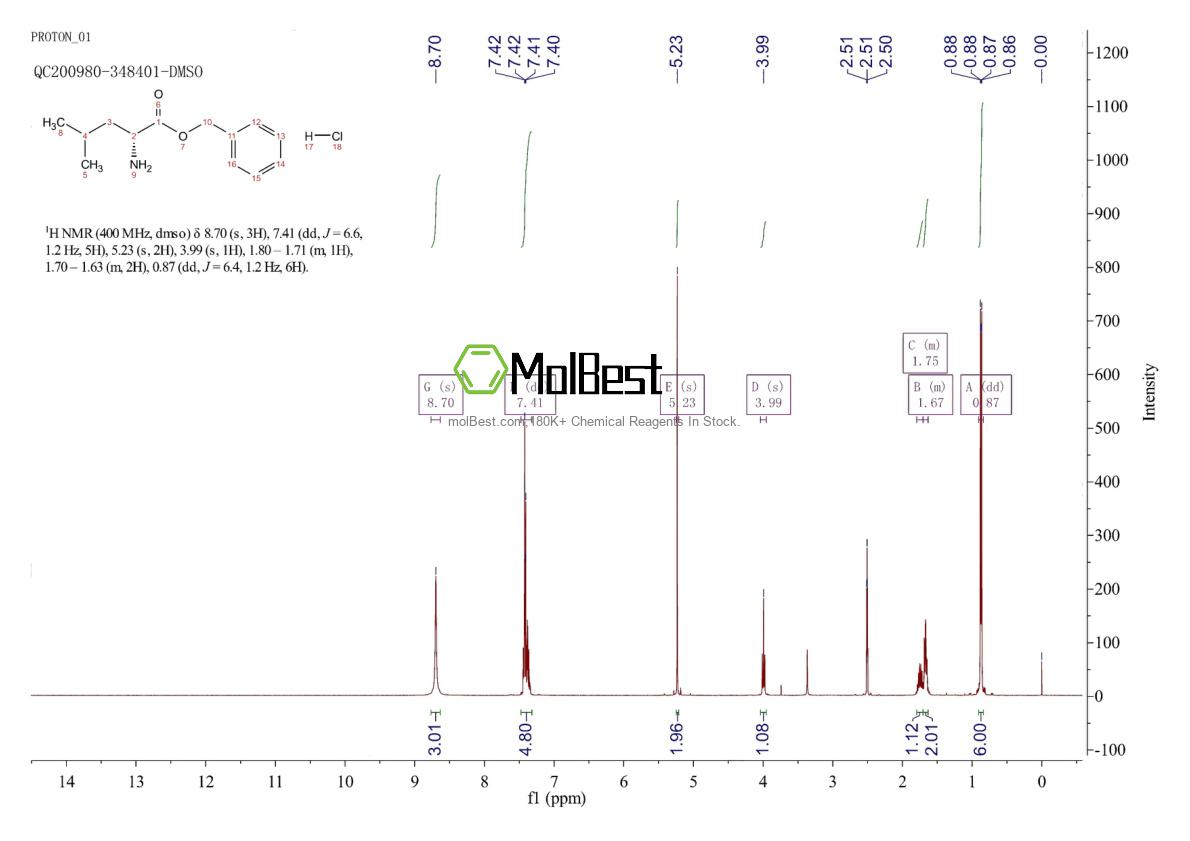 Physical sample testing spectrum (NMR) of 68838-94-8