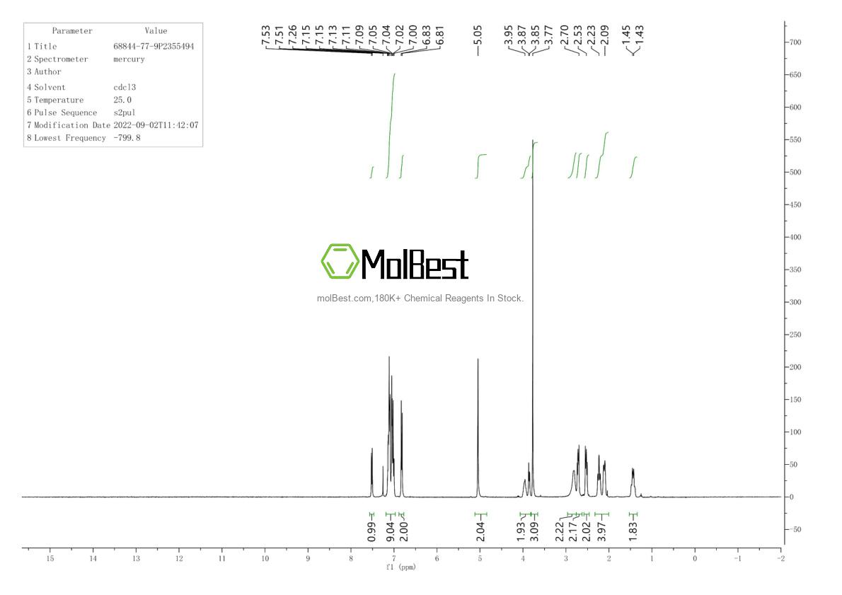 Physical sample testing spectrum (NMR) of 68844-77-9