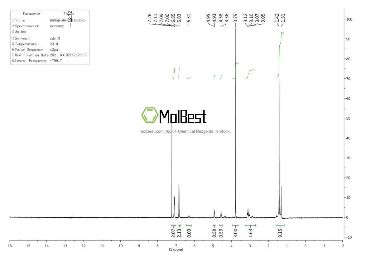 Physical sample testing spectrum (NMR) of 68856-96-2