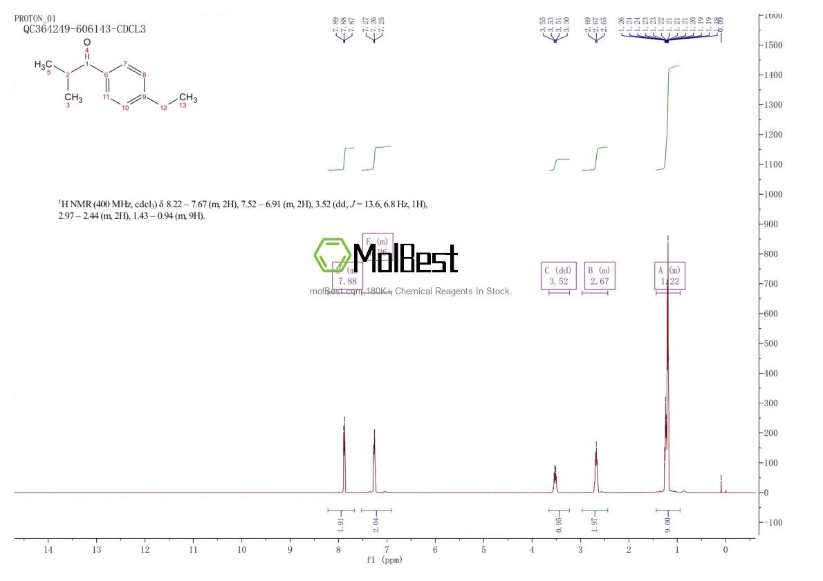 Physical sample testing spectrum (NMR) of 68857-86-3