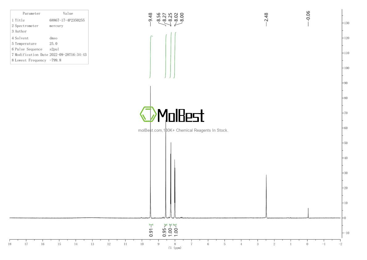 Physical sample testing spectrum (NMR) of 68867-17-4