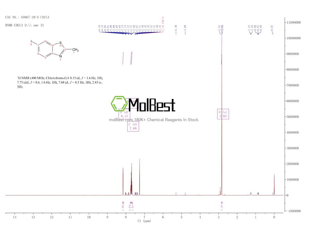 Physical sample testing spectrum (NMR) of 68867-20-9