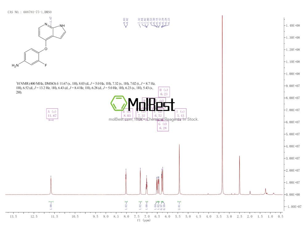 Physical sample testing spectrum (NMR) of 688781-75-1