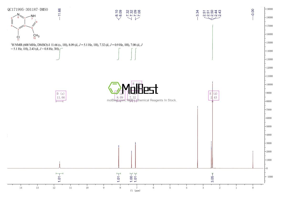 Physical sample testing spectrum (NMR) of 688782-02-7