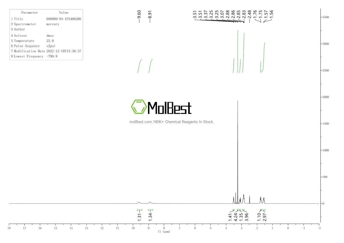Phổ kiểm tra mẫu thực (NMR) của 688809-94-1
