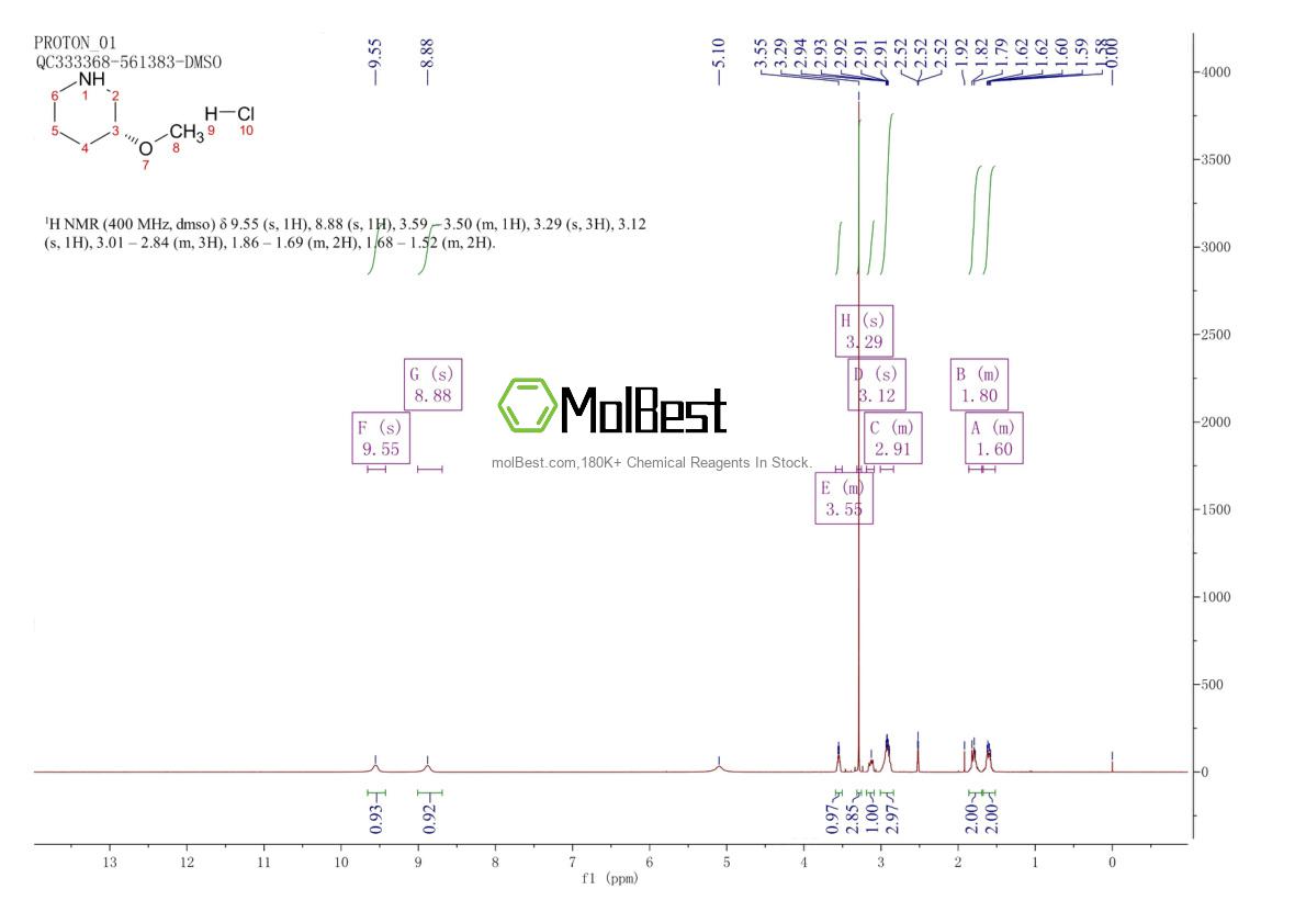 Phổ kiểm tra mẫu thực (NMR) của 688809-95-2