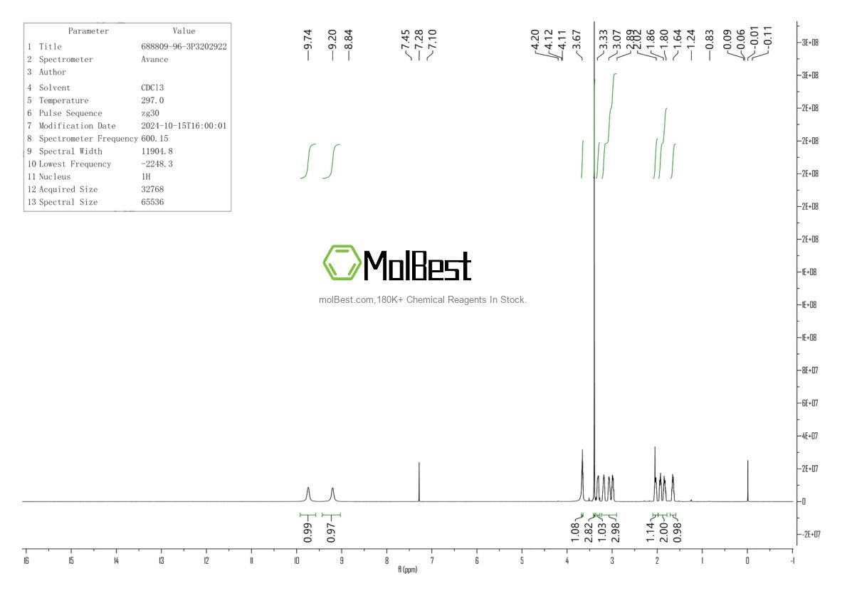 Phổ kiểm tra mẫu thực (NMR) của 688809-96-3