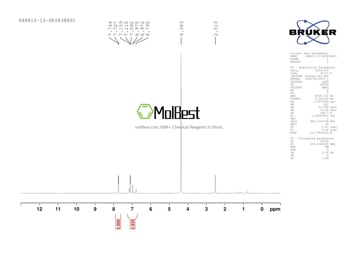 Physical sample testing spectrum (NMR) of 688810-12-0