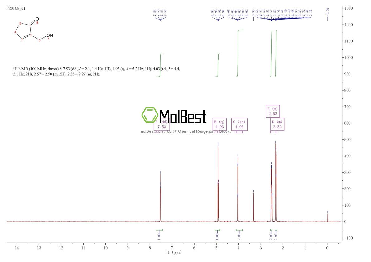 Physical sample testing spectrum (NMR) of 68882-71-3
