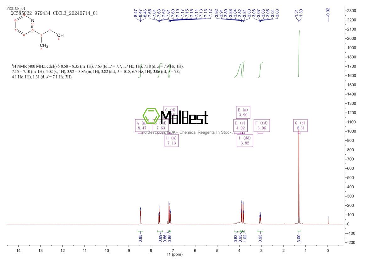 Physical sample testing spectrum (NMR) of 68888-19-7