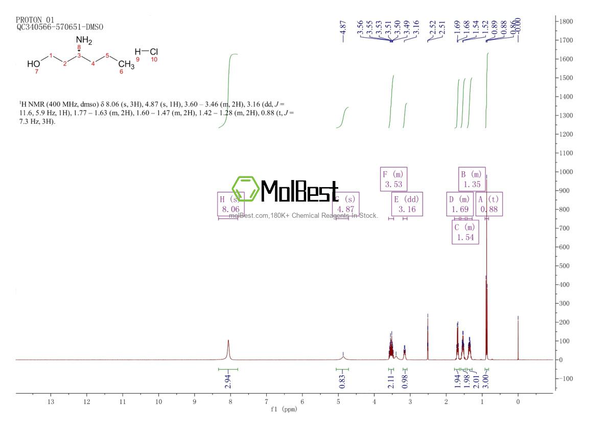 Physical sample testing spectrum (NMR) of 68889-62-3