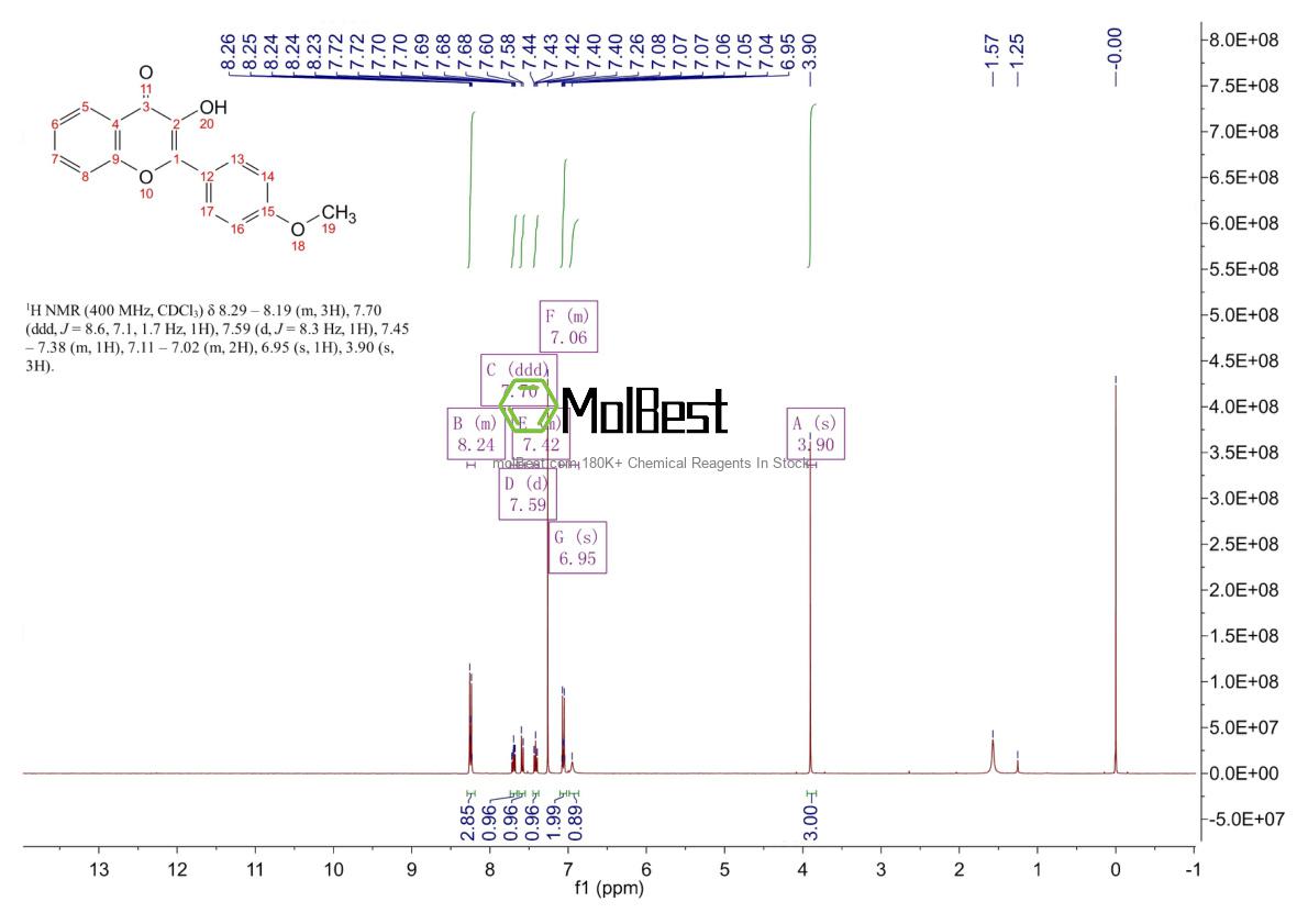 Physical sample testing spectrum (NMR) of 6889-78-7