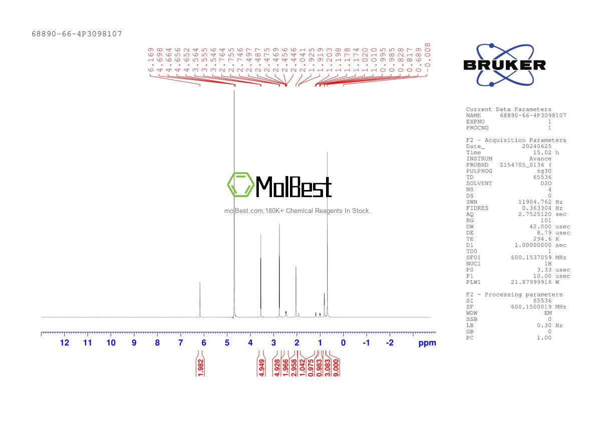 Physical sample testing spectrum (NMR) of 68890-66-4