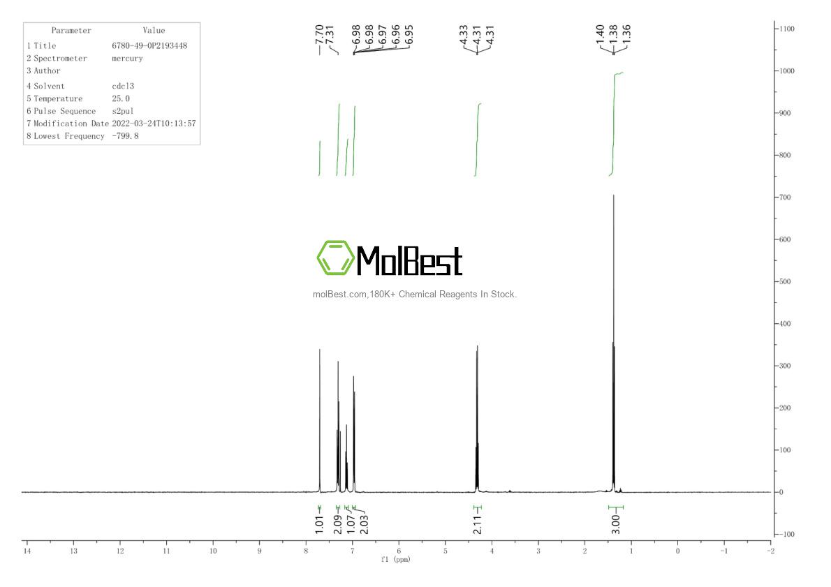 Spektrum pengujian sampel fisik (NMR) 68892-42-2