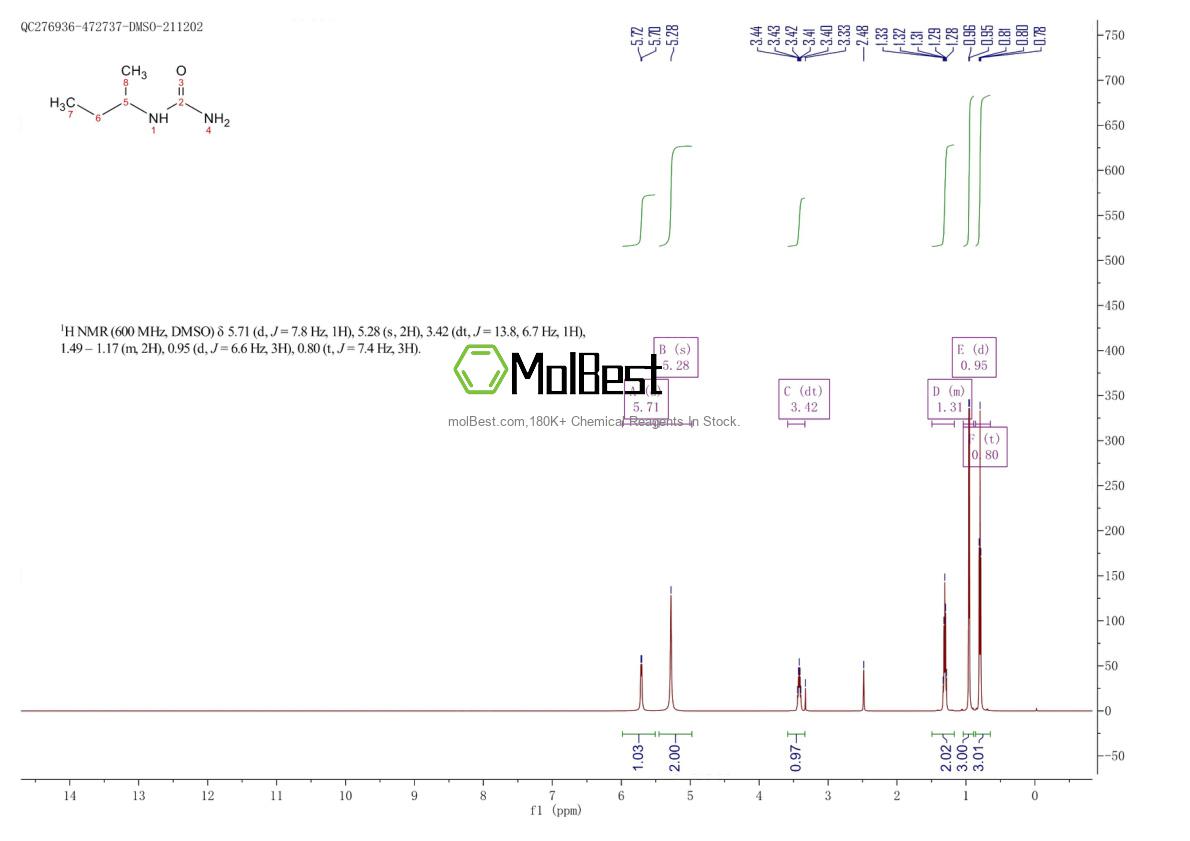 Physical sample testing spectrum (NMR) of 689-11-2