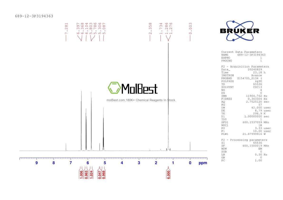 Physical sample testing spectrum (NMR) of 689-12-3