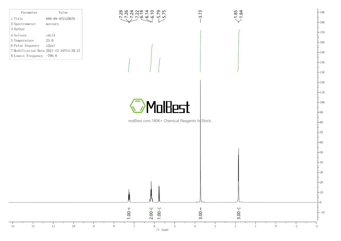 Physical sample testing spectrum (NMR) of 689-89-4