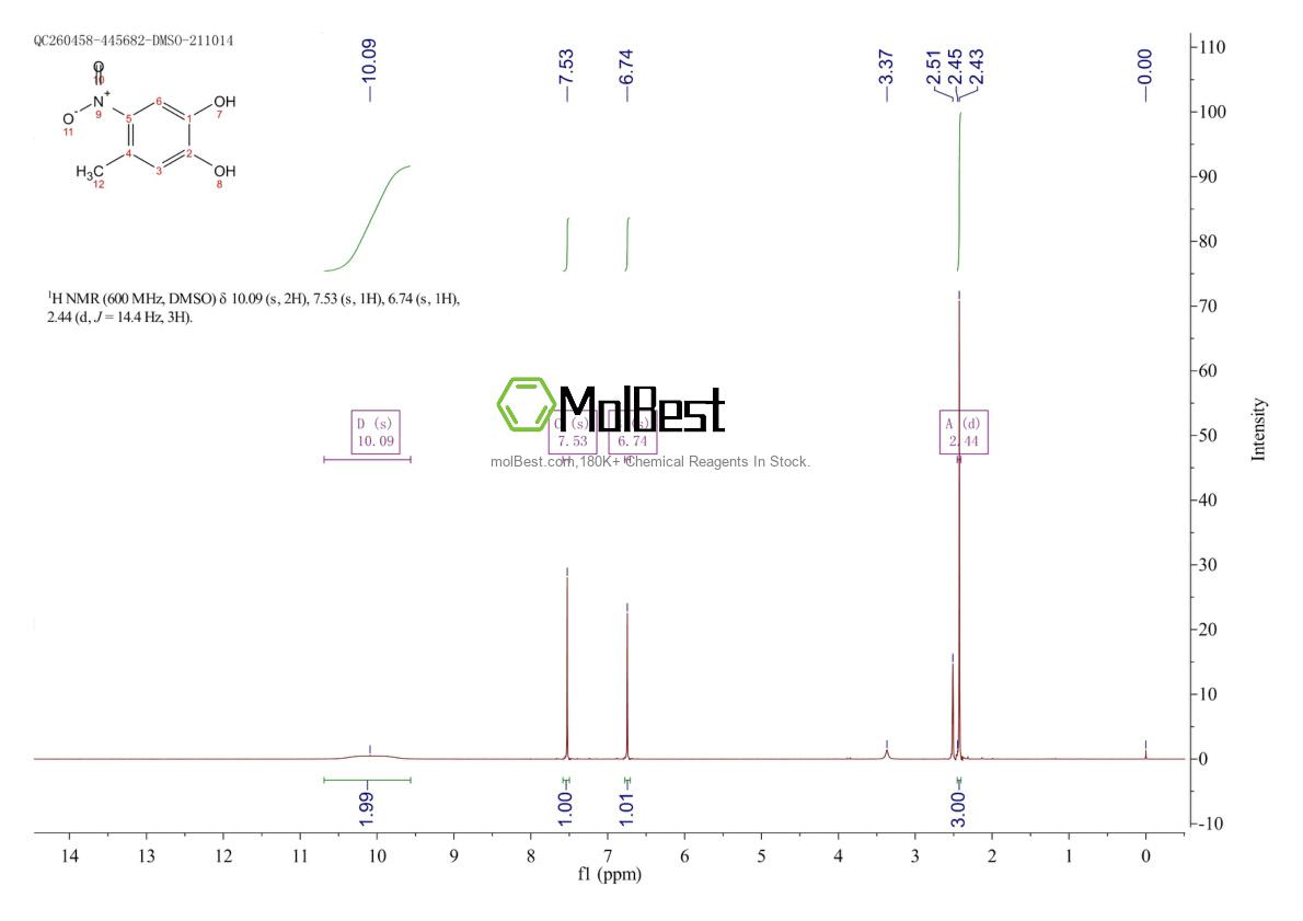 Physical sample testing spectrum (NMR) of 68906-21-8