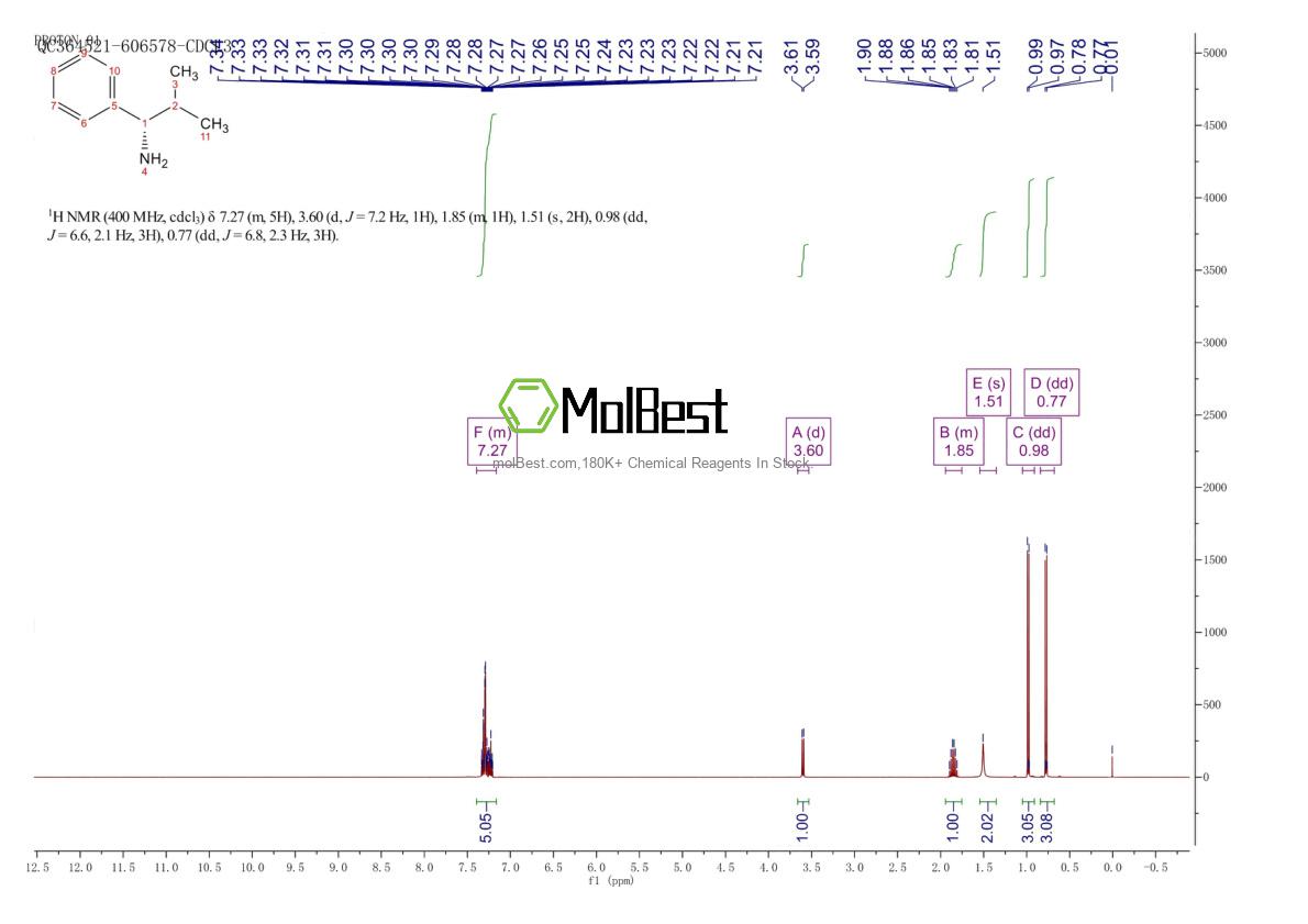 Physical sample testing spectrum (NMR) of 68906-26-3