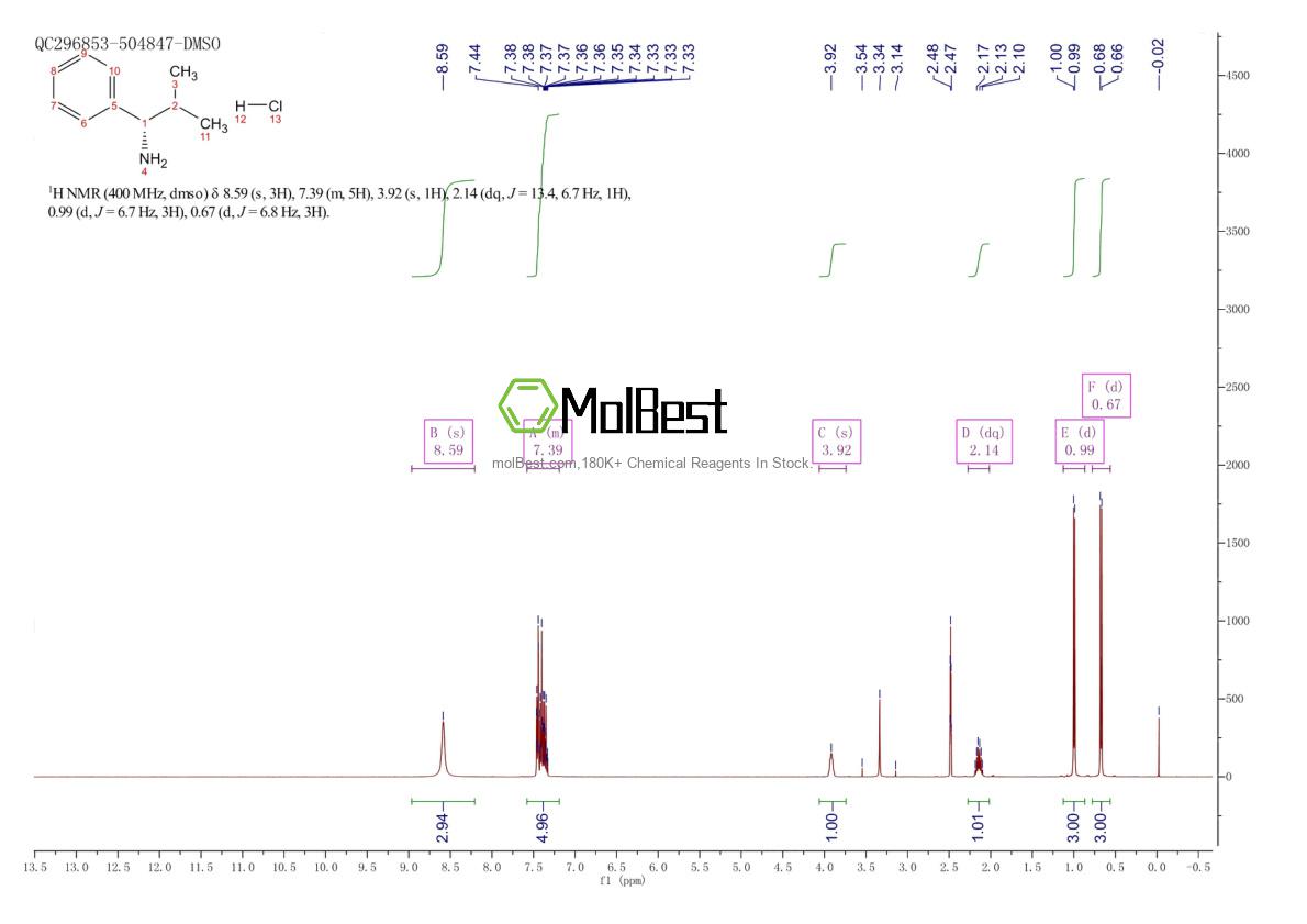 Spektrum pengujian sampel fisik (NMR) 68906-27-4