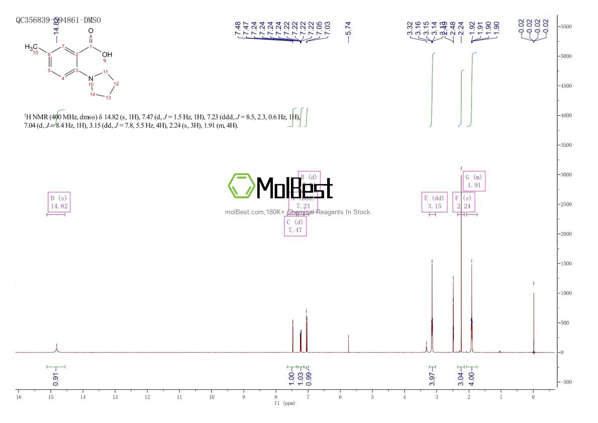 Phổ kiểm tra mẫu thực (NMR) của 689142-42-5