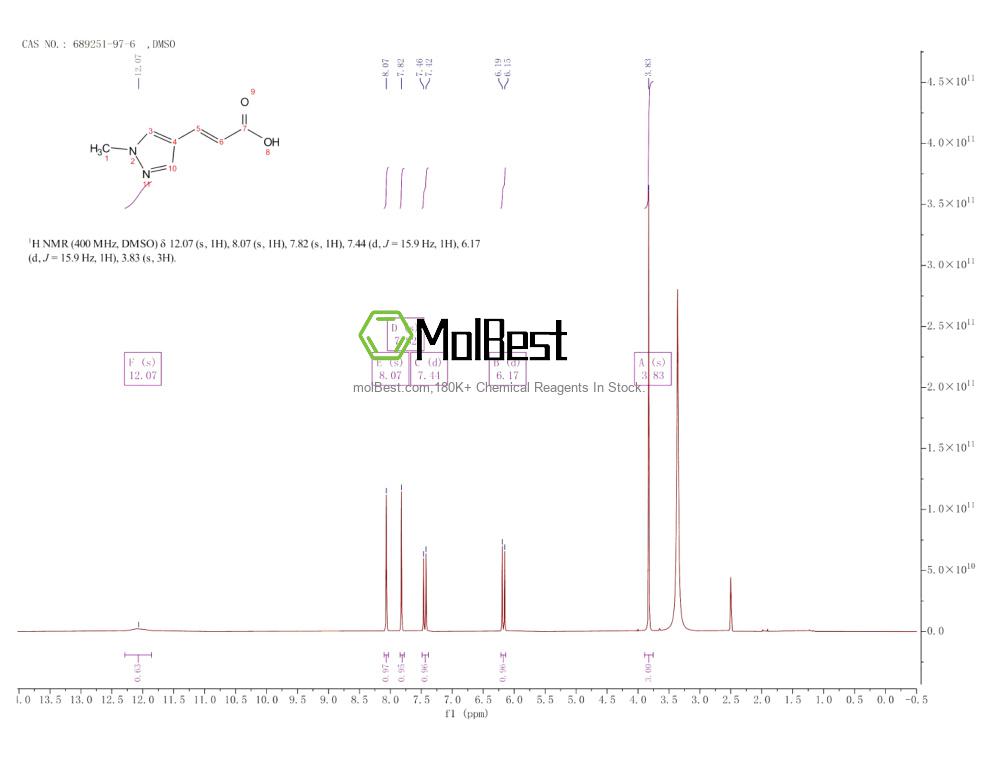 Physical sample testing spectrum (NMR) of 689251-97-6