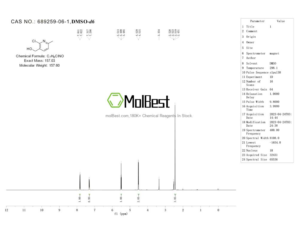 Espectro de teste de amostra física (NMR) de 689259-06-1