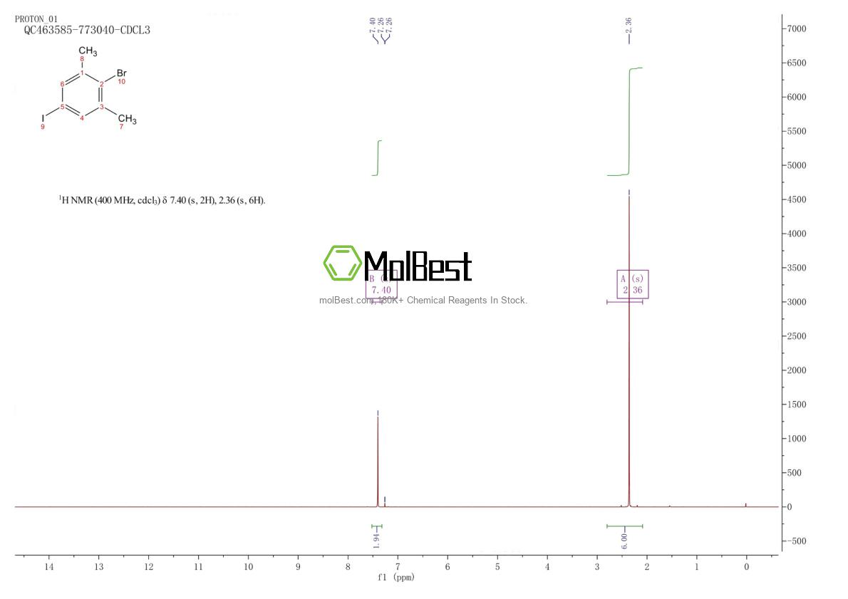 Physical sample testing spectrum (NMR) of 689260-53-5