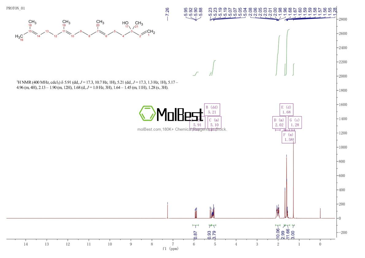 Physical sample testing spectrum (NMR) of 68931-30-6