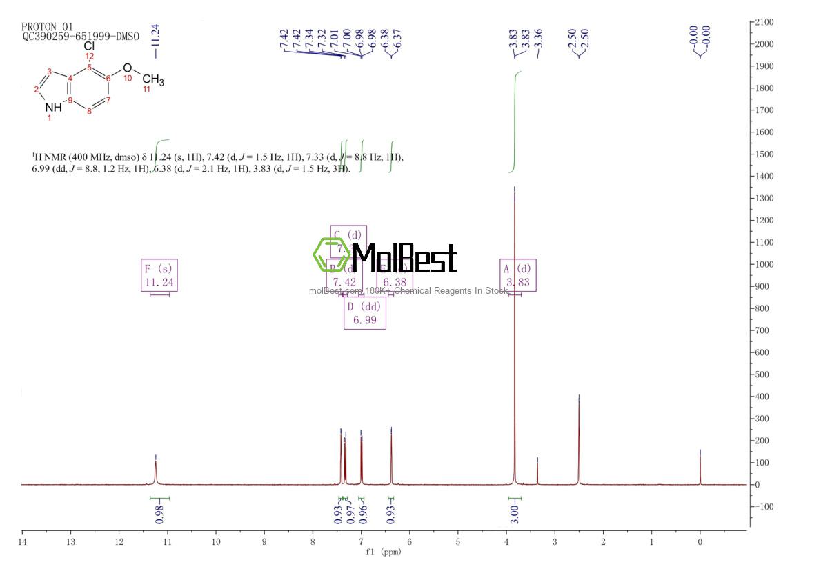 Physical sample testing spectrum (NMR) of 68935-48-8