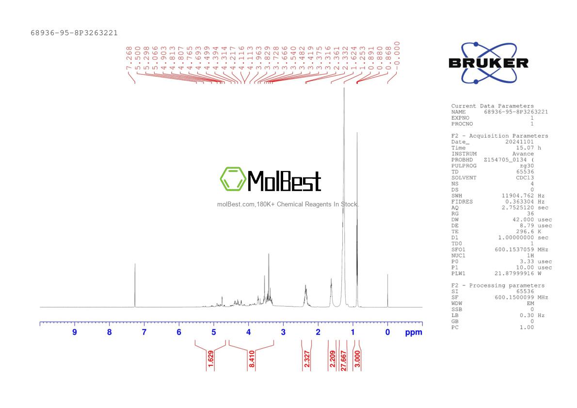 Physical sample testing spectrum (NMR) of 68936-95-8