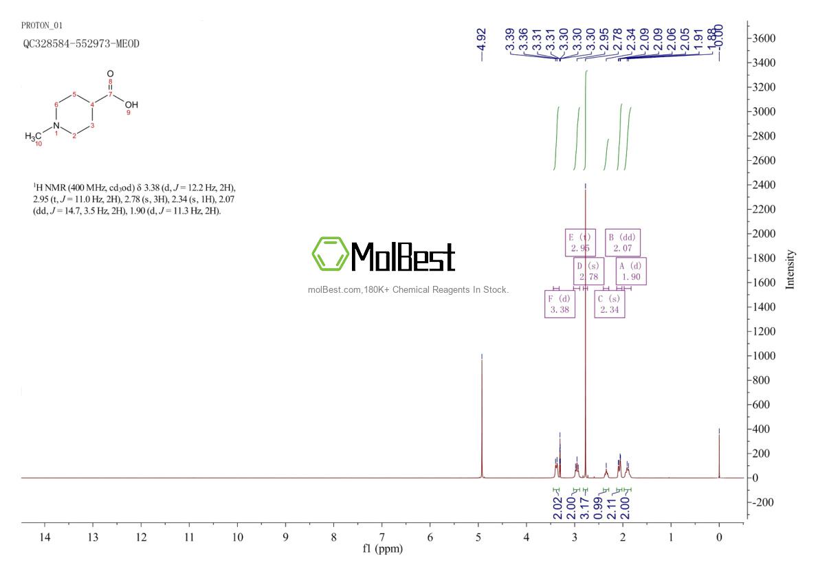 Physical sample testing spectrum (NMR) of 68947-43-3