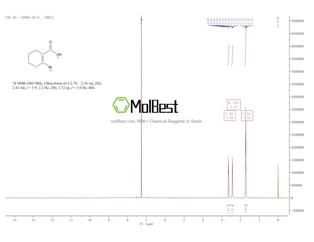 68965-62-8 fiziksel numune test spektrumu (NMR)