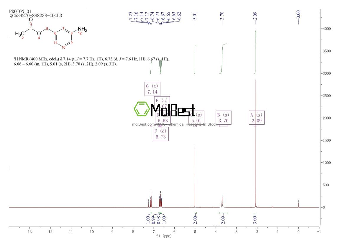 Physical sample testing spectrum (NMR) of 68969-82-4